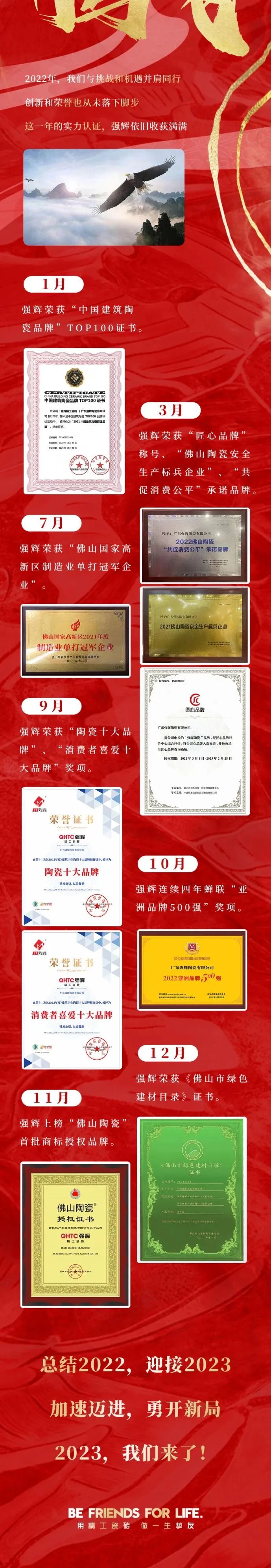 這里有一份強(qiáng)輝2022年度成績單，請查收~(圖7)