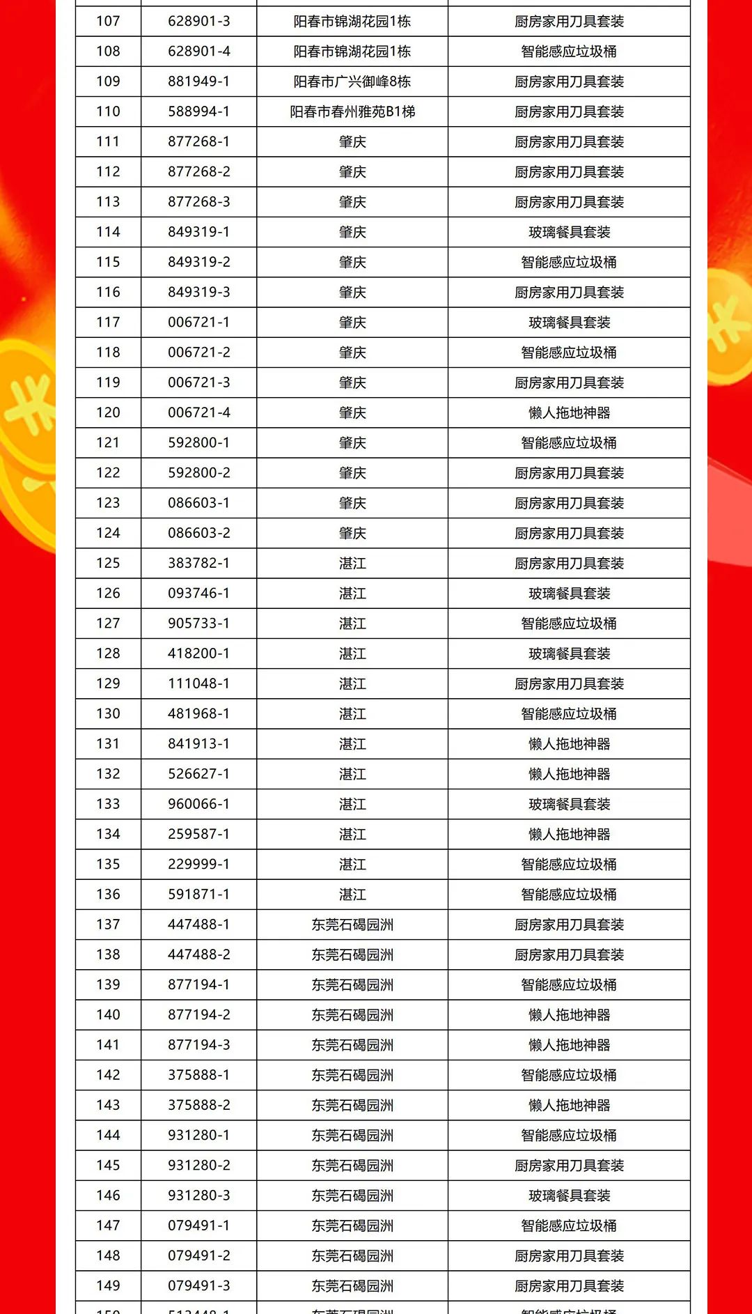 “夠劃算·購大牌”強輝團購活動中獎名單公布！(圖4)