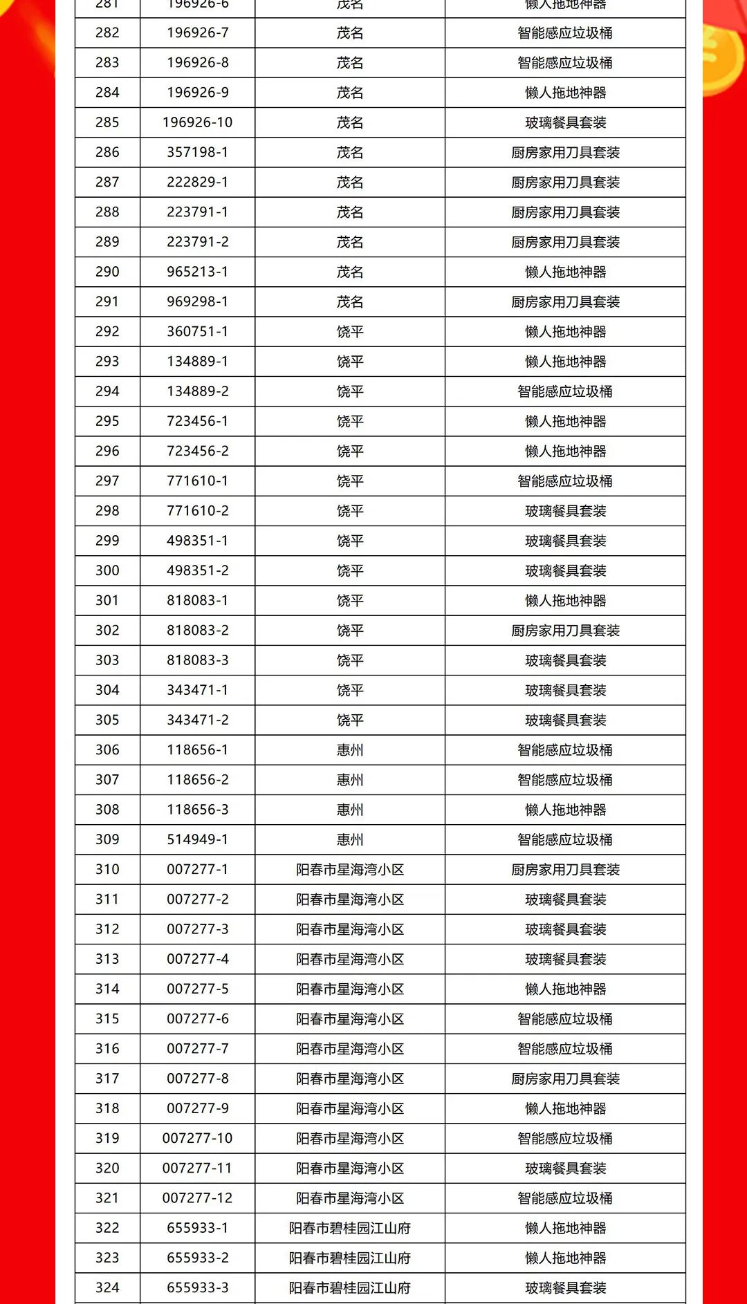 “夠劃算·購大牌”強輝團購活動中獎名單公布！(圖8)