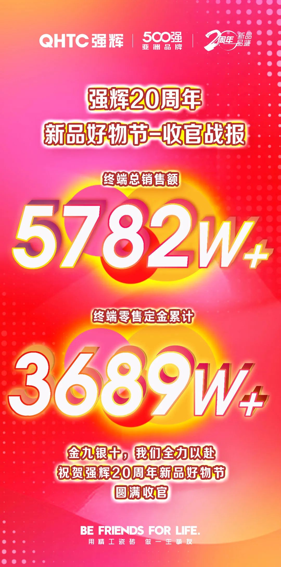 火力全開！強輝20周年新品好物節(jié)圓滿收官(圖2)