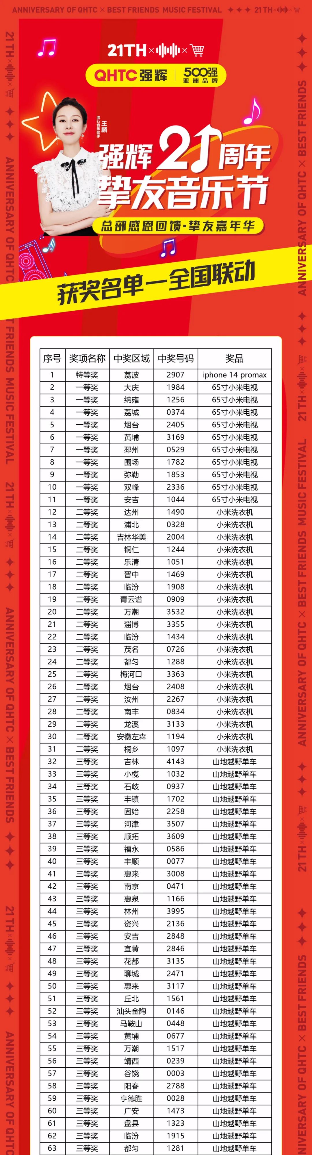 速看！強輝21周年摯友音樂節(jié)中獎名單公布