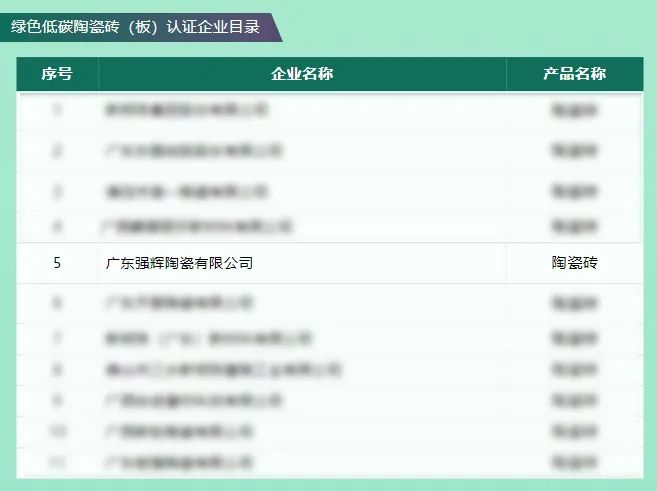 綠色實力 | 強(qiáng)輝榮獲“綠色低碳陶瓷磚（板）認(rèn)證證書”(圖1)