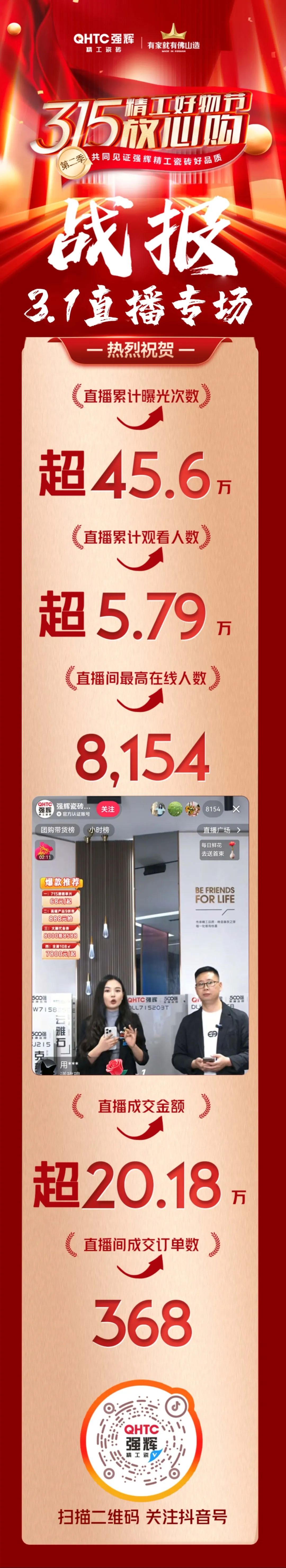 品質(zhì)放心購(gòu) | 強(qiáng)輝315精工好物節(jié)圓滿(mǎn)告捷！(圖9)
